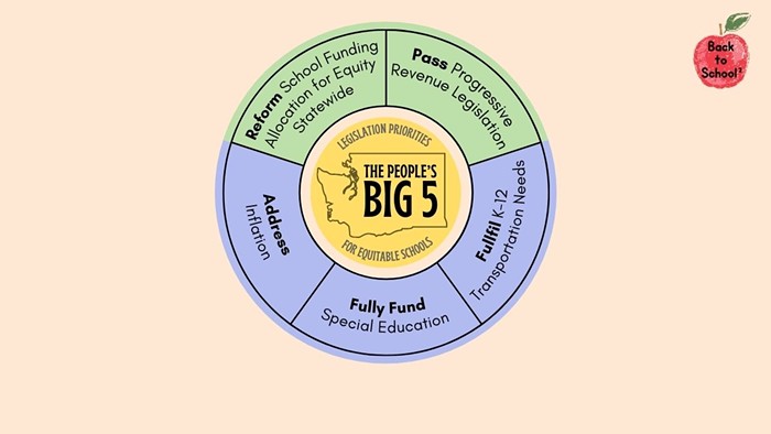 K-12 Education Finance 101: A People’s Guide